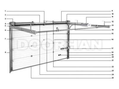 Конструкция секционных гаражных ворот