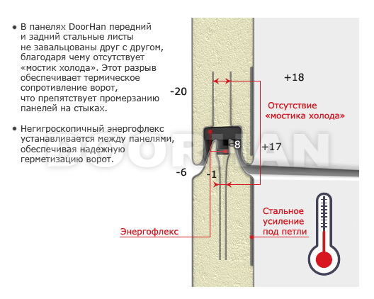 Конструкция сэндвич-панели