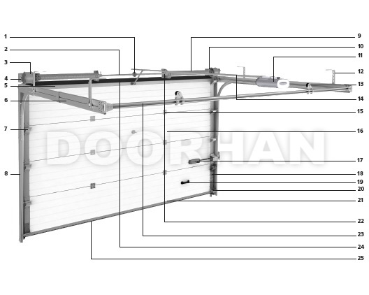 Конструкция секционных гаражных ворот